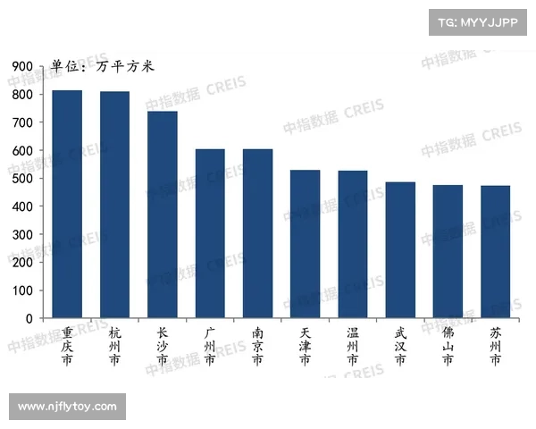 2021中国房地产开发企业TOP10榜单揭晓行业领先企业实力解析 2021中国房地产开发企业TOP10榜单揭晓行业领先企业实力解析